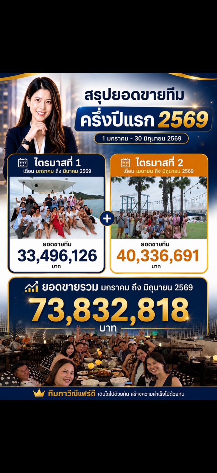 สรุปยอดขายทีมภาวิณีครึ่งปีแรก 2569